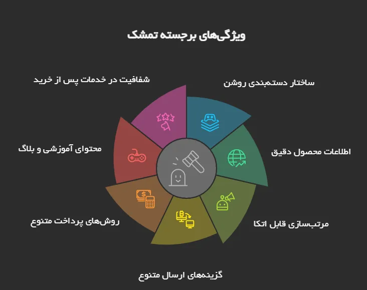 بهترین فروشگاه اسباب_بازی در تهران (راهنمای ۲۰۲۵).png