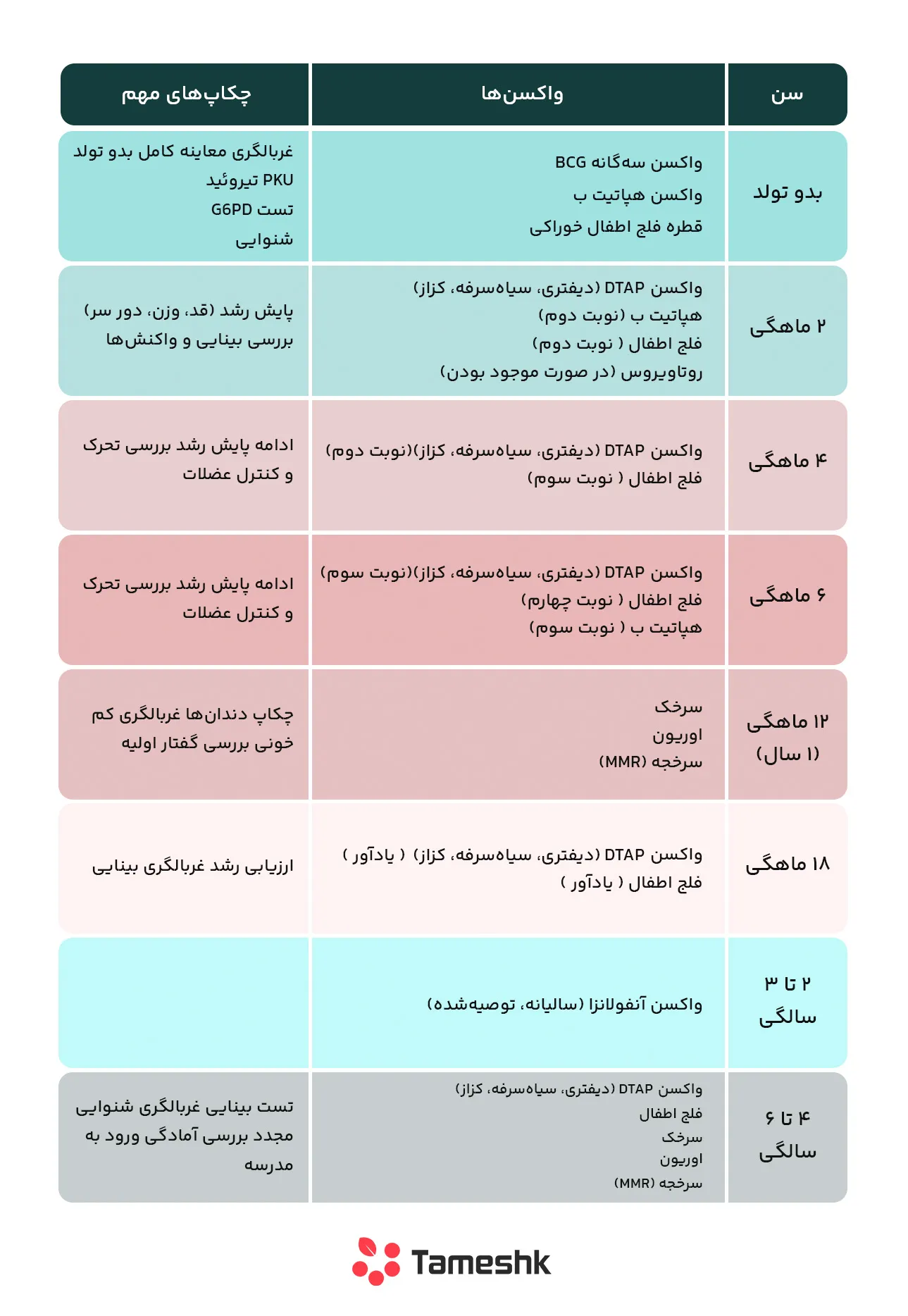 واکسن های ضروری نوزادان و کودکان